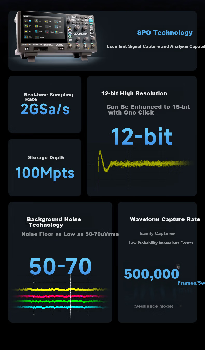 SIGLENT SDS802X HD Oscilloscope 12-bit Resolution 70MHz Bandwidth 2 Channels 2GSa/s Sampling Rate 2