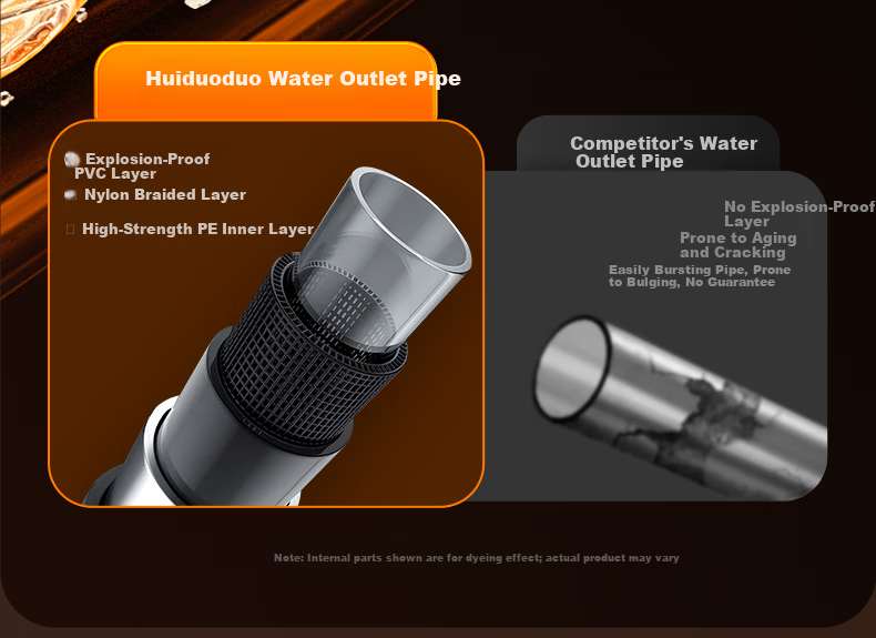 Huiduoduo High-Pressure Car Wash Gun Industrial Commercial Pure Copper Powerful Floor Cleaning Water Pressure 800 Bar 21