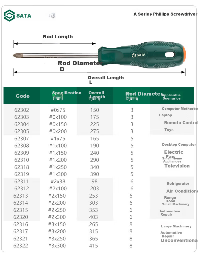 SATA A Series Phillips Screwdriver #0 x 75MM 62302 5