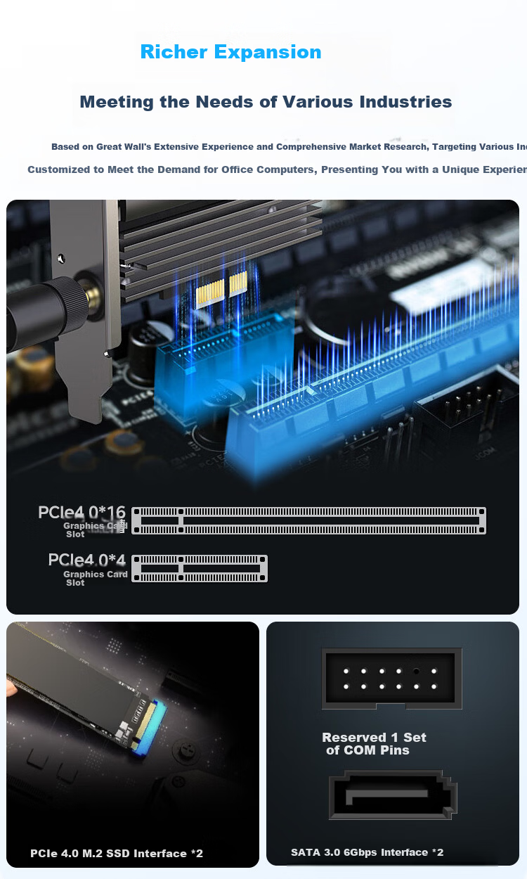 Great Wall Lingyun THC66 Desktop Computer Business Office Home Entertainment Complete System Government Subsidy (90W Full Power i5 14500HX 16GB+512GB) 1
