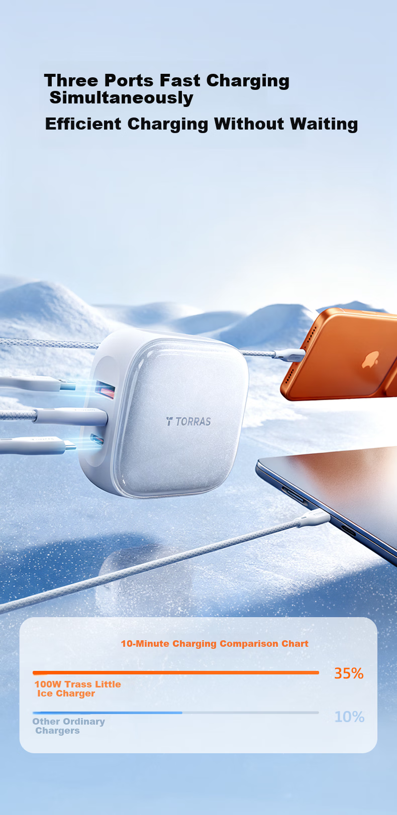 Torras 100W GaN Charger Set Official Genuine Multi-Port Type-C Fast Charger for Apple, Huawei Phones, Laptops 6