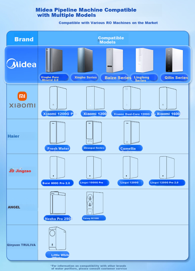 Midea Wall-Mounted Pipeline Household Water Purifier and Dispenser 3-Second Instant Heating Smart Touch Quantitative Water Output Full Flow Matching MG245-R 1