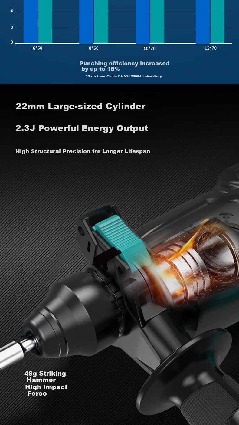 Dayi 40V Brushless Cordless Rotary Hammer Drill 22mm Electric Chisel Impact Groove Concrete Hammer 2