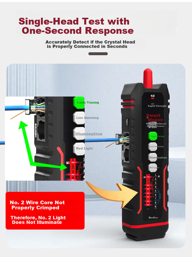 Smart Mouse NF-859GS Anti-Interference Cable Tracer Network Tester Red Light Integrated Live Line Length Tester 8