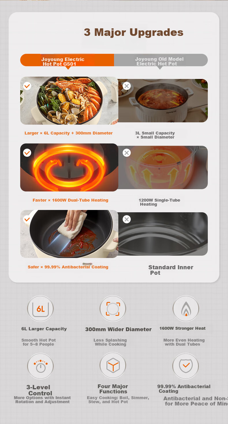 Joyoung ZMD Safe Series Electric Hot Pot Household Electric Frying and Cooking Pot 1600W Power 3-Speed Adjustment Large Diameter Deep Pot 6L Capacity HG60-G501 1