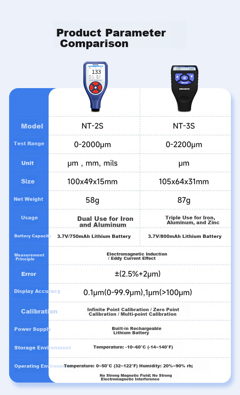 Nohawk NT-2S Coating Thickness Gauge for Paint Film Measurement on Iron and Aluminum Substrates (Color Screen, Lithium Battery, Storage) 4