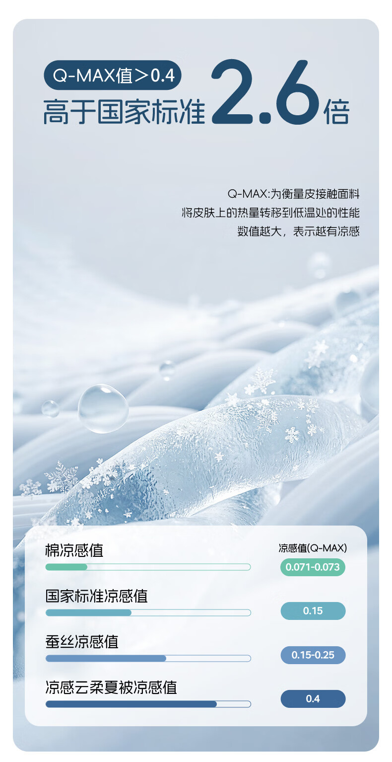 MUJI Class A Single Summer Cooling Quilt 100% Nylon Machine Washable Air Conditioning Quilt Cooling Summer Quilt Green Gray 200*200cm 5