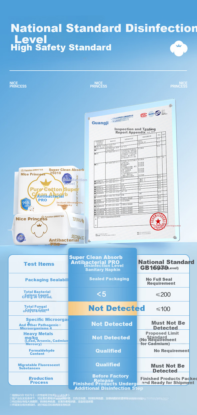 PurCotton Era [Endorsed by Lu Yuxiao] Nice Princess Antibacterial Daily Sanitary Pads Set 6