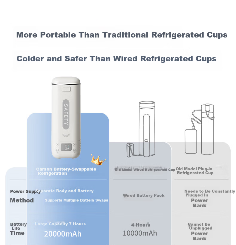 Kasenzhi Insulin Cooler Box, Portable Rechargeable Mini Refrigerator, Wireless Thermos Cup, Medicine-Specific Bag for Growth Hormone 4