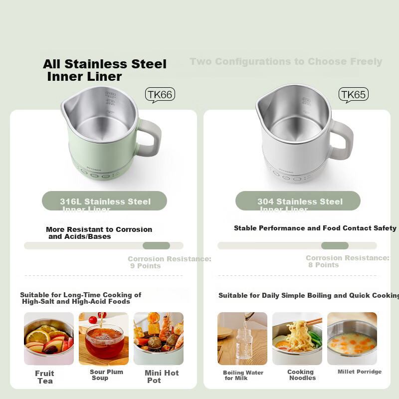 Buydeem TK66 Multifunctional Portable Electric Kettle Stainless Steel Temperature Control Small Capacity Office Kettle Mini Travel Kettle Light Cedar Green