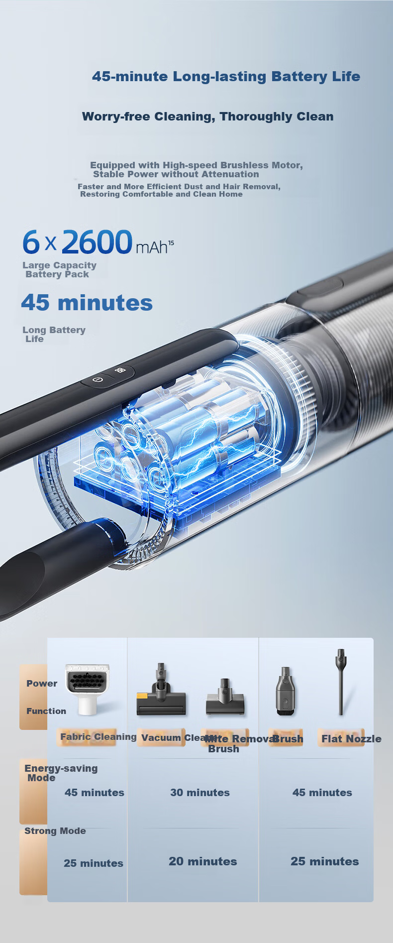 Donlim [8% Off for Top Streamers] Multifunctional Cleaning Machine with Strong Suction for Home Use, Self-Cleaning DL-6940 Dabu 3901 Wireless Upgraded Versio 19