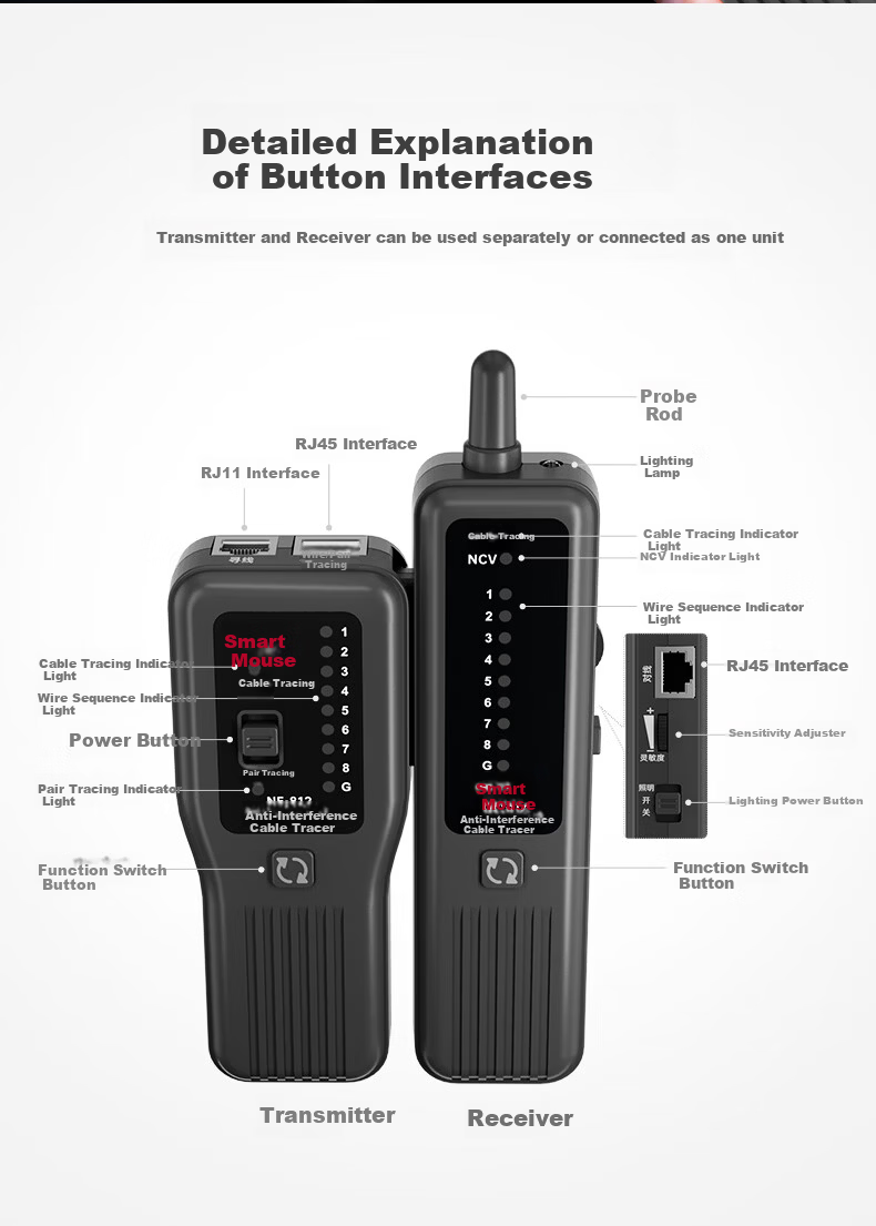 Smart Mouse NF-812 Network Cable Tester Multifunctional Line Tracker Signal Tester Inspection Tool Set 15