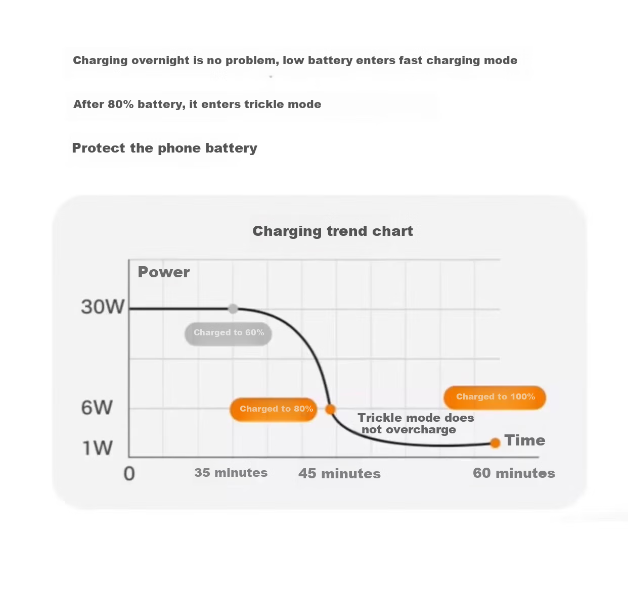 Beiyipin Apple 16 Charging Cable Carplay Screen Mirroring Apple 15 Data Cable USB to Type-C Fast Charging Braided Cable for iPhone 16 Pro Max Mobile iPad 6