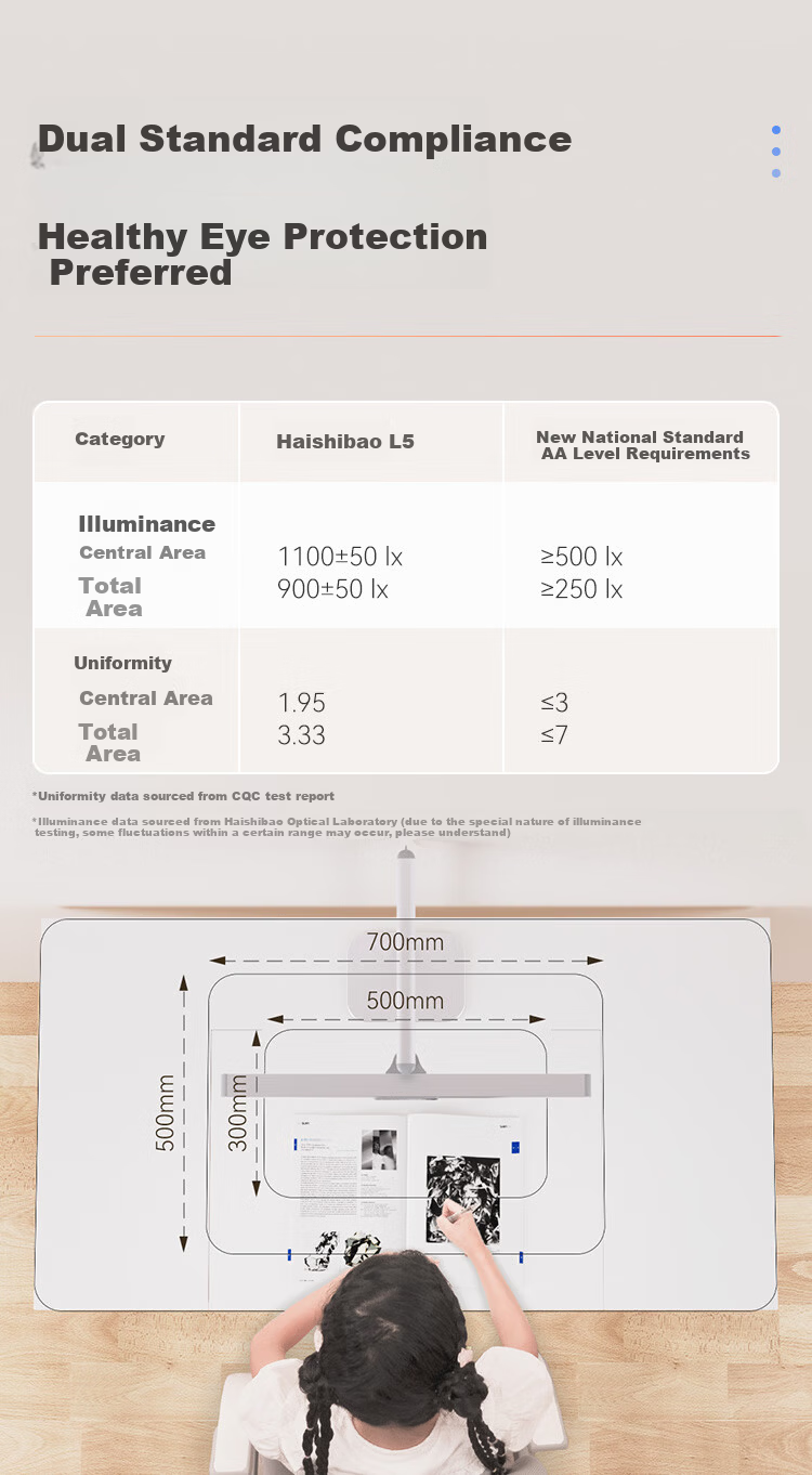Haishibao National AA Grade Children's Eye Protection Lamp Student Study Anti-Blue Light Anti-Myopia Full Spectrum Dormitory Desk Lamp L3 10