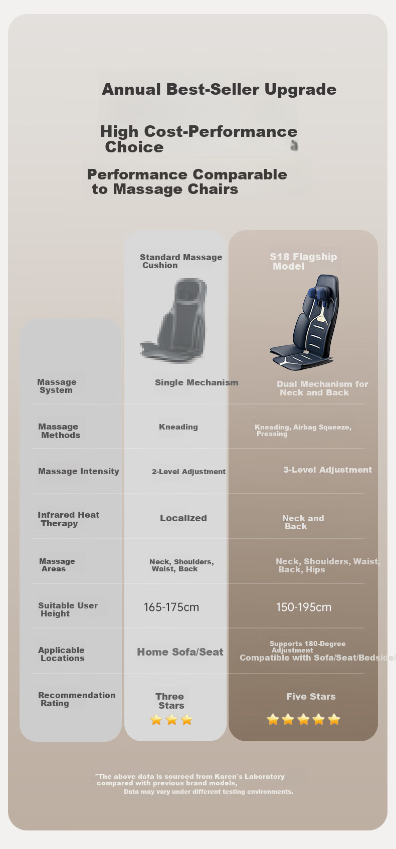 CLORIS S18 German Full-Body Massage Mat Recliner 4D Mechanical Neck and Waist Massager Car Massage Cushion with Heat Therapy Mother's Day Gift for Mom 9