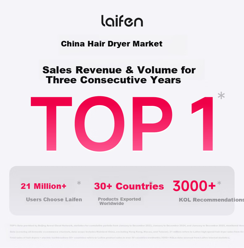 Laifen High-Speed Hair Dryer SE 2 + Sonic Electric Toothbrush SE New Year Combo Fast Drying Hair Care Low Noise Comfortable Teeth Cleaning White 1