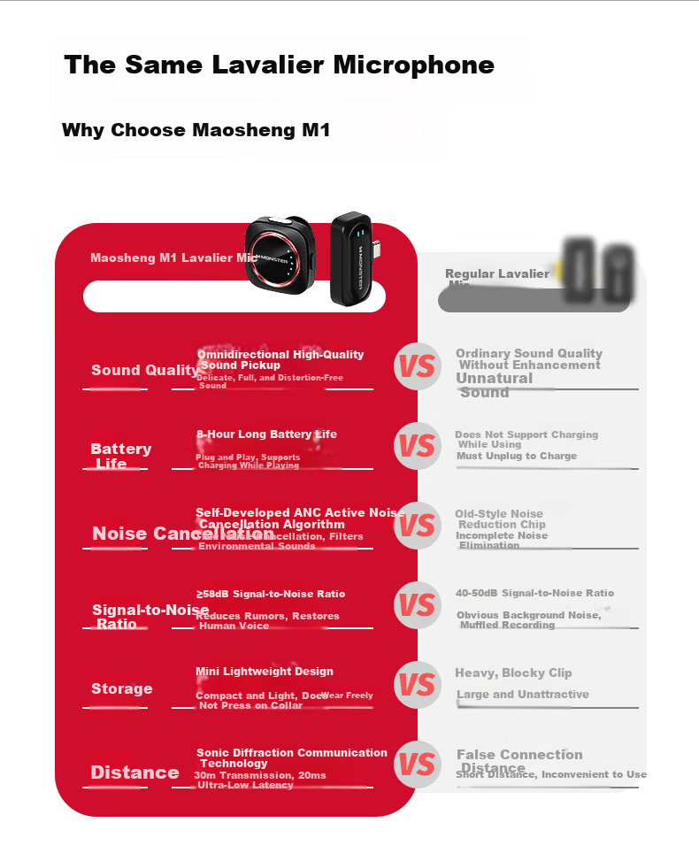 MONSTER Wireless Lavalier Microphone Professional Recording Outdoor Vlog TikTok Short Video Noise-Cancelling Clip-on Mic Portable Wireless Microphone One-to-Two Type-C M1 Black 2