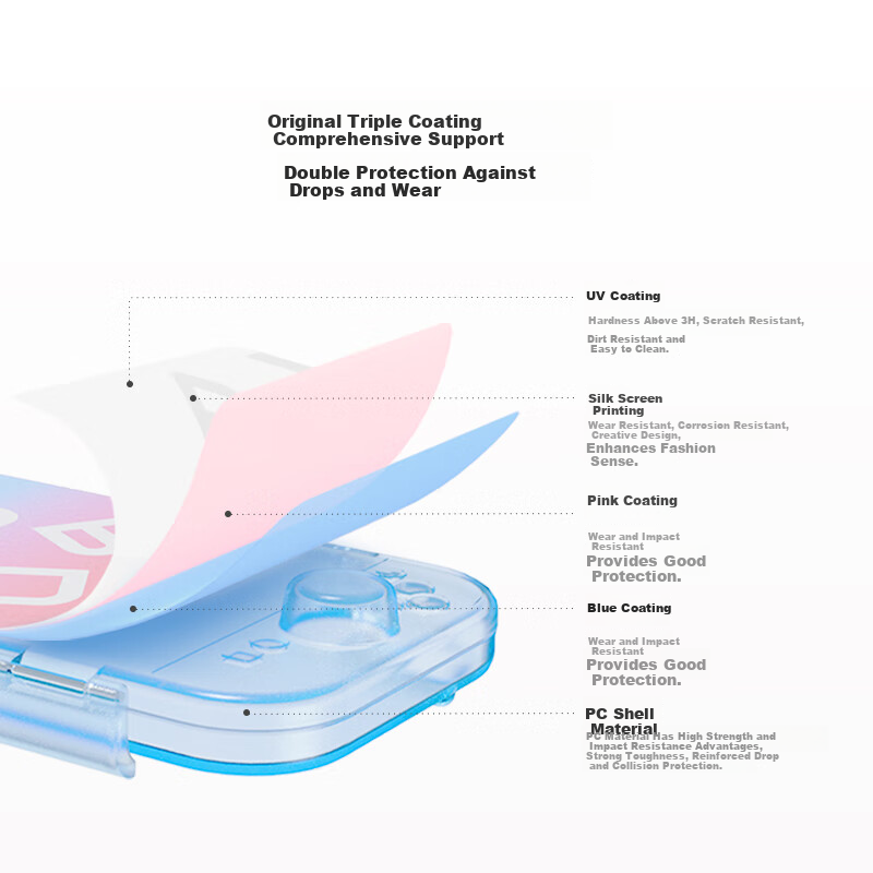 MOBAPAD Triple-Coated Switch 2 Protective Case NS2 Protective Cover Nintendo NS2 Console Storage Box Full Coverage Hard Shell Lightweight Portable Shockproof Pressure-Resistant Pink Blue Gradient