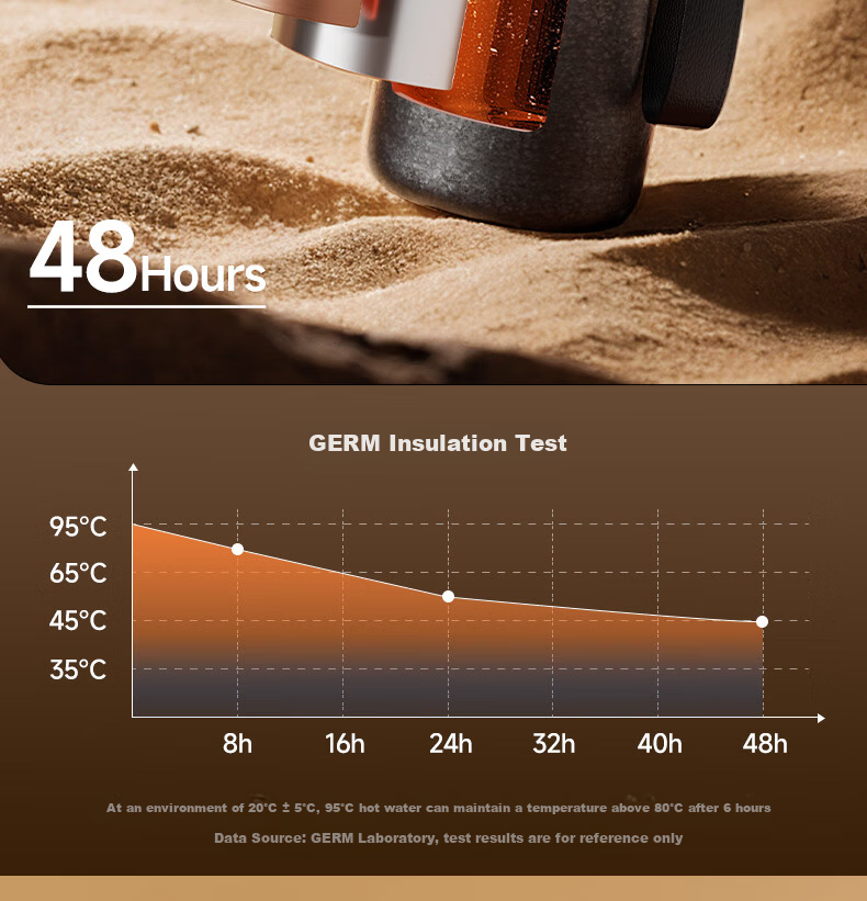 Germ Pure Titanium Insulated Water Bottle for Men and Women with Temperature Display, Direct Drinking Tea Cup, High-End Gift, 580ML Black Gold 15