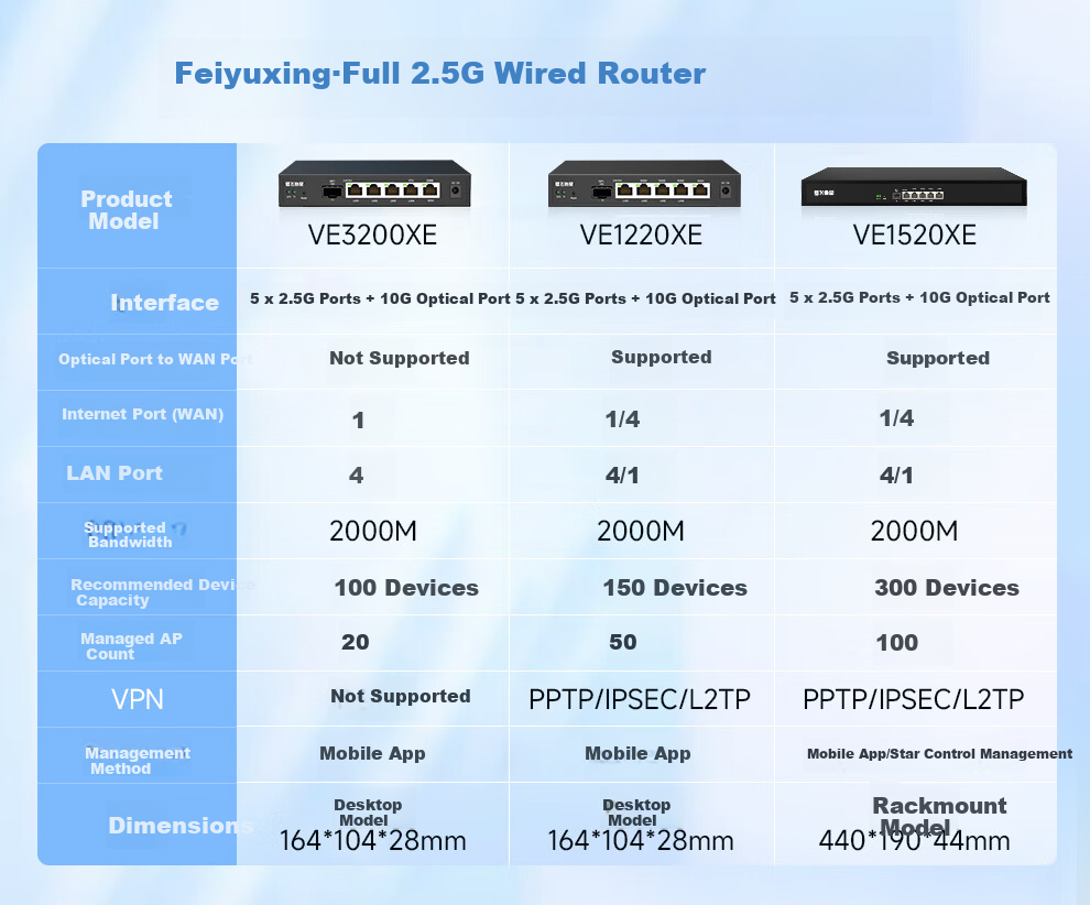 VOLANS Full 2.5G Main Router Nebula Wired Wireless Whole House Coverage AC+AP Wall Penetration 10G SFP Port NAS Compatible Surveillance Network Splitter Switch 1