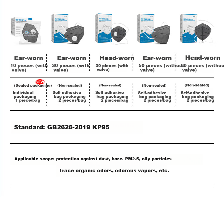Cooper KP95 Oil-Resistant Mask 10pcs/Box Individually Sealed LA Certified Ear-Hook Activated Carbon Mask with Breathing Valve Oil-Resistant Particle Dust Smog Formaldehyde Odor Protection 2
