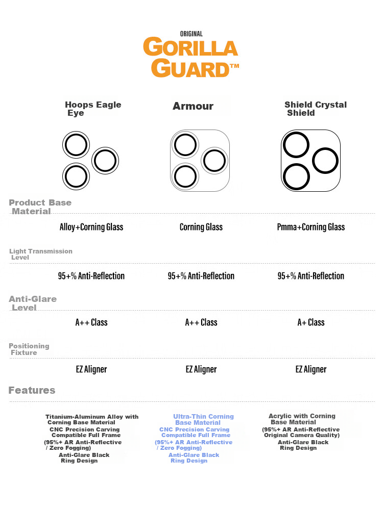 Ape Guard HD Full Coverage Lens Protector for Apple iPhone 17 Pro Max AR Anti-Reflective Ultra-Thin Alloy Tempered Glass Screen Protector Orange 2