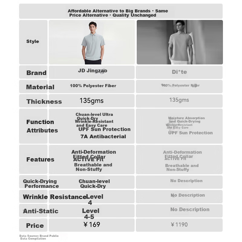 JD Jingzao Sports Quick-Dry Polo Shirt New Summer Sun Protection Outdoor Running Fitness Casual Short Sleeve Men Dark Blue XL