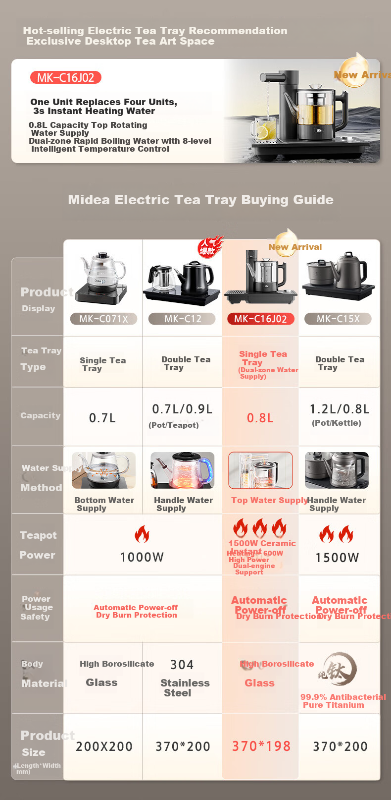 Midea Electric Kettle Double-Layer Anti-Scald Water Boiler Tea Maker Electric Tea Stove High Power Ring Heating Seamless Stainless Steel Inner Liner MK-PCE071 Price Protection 618 1