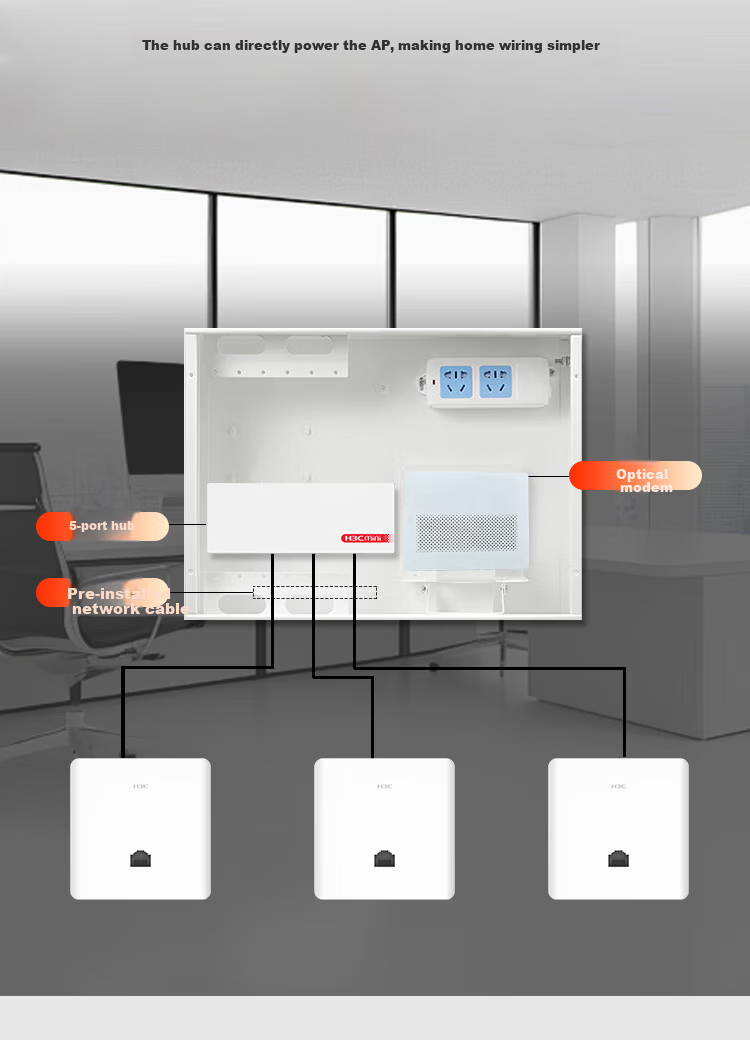 H3C Whole-House WiFi Set, Wireless AP Panel, Gigabit Dual-Band 3000M AC + AP Kit, 1-To Router AP3000L-U*5+AC1109L 6