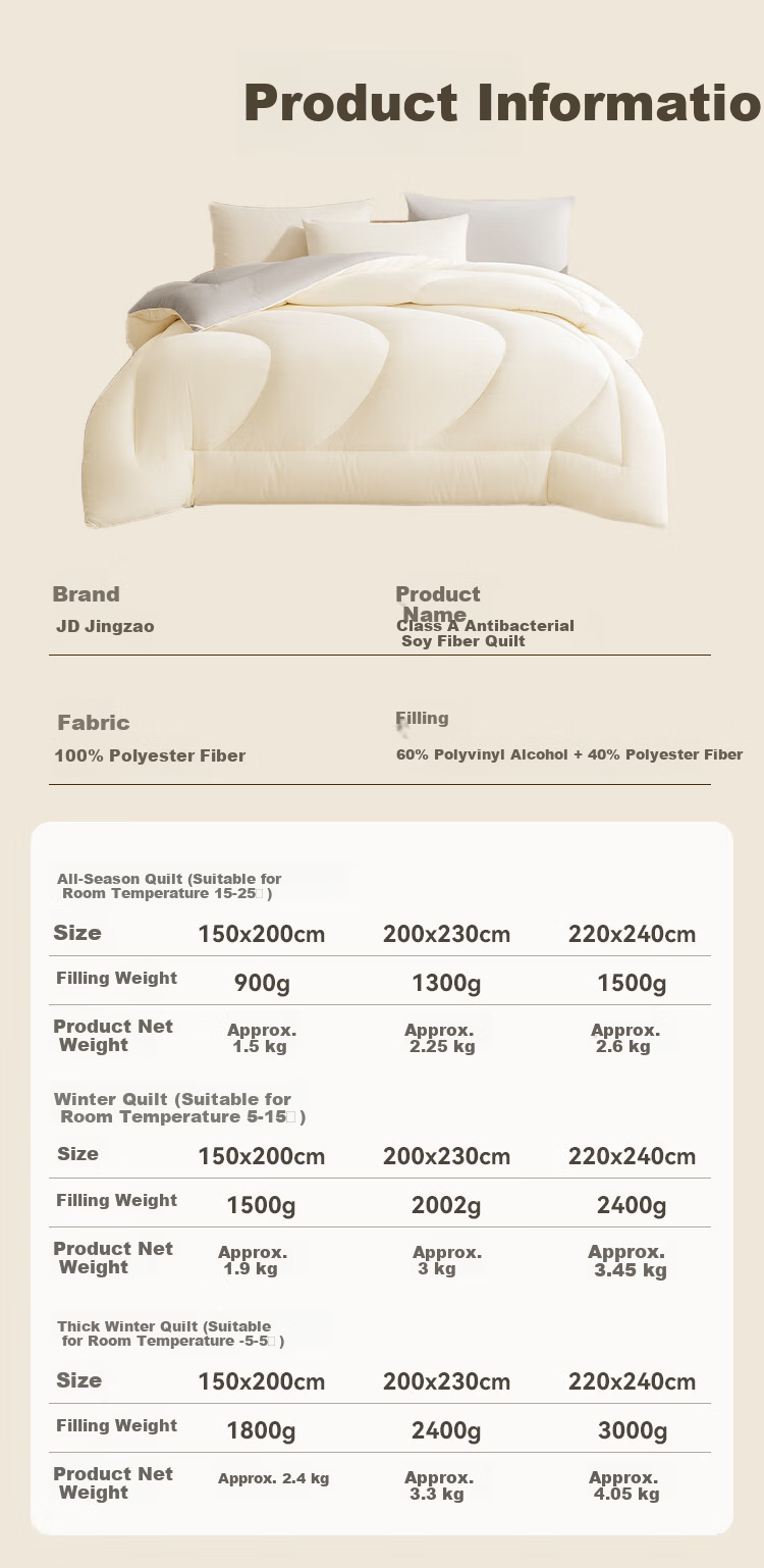 JD Jingzao 60% Soybean Fiber Quilt Core A-Class Antibacterial Breathable Thickened Warm Single Winter Quilt 4.8 Jin 1.5x2m 13