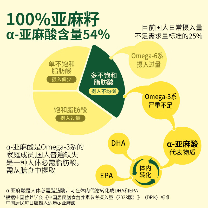格琳诺尔 【保真亚麻籽油】一级冷榨直接喝有机亚麻籽油250ml直饮食用油