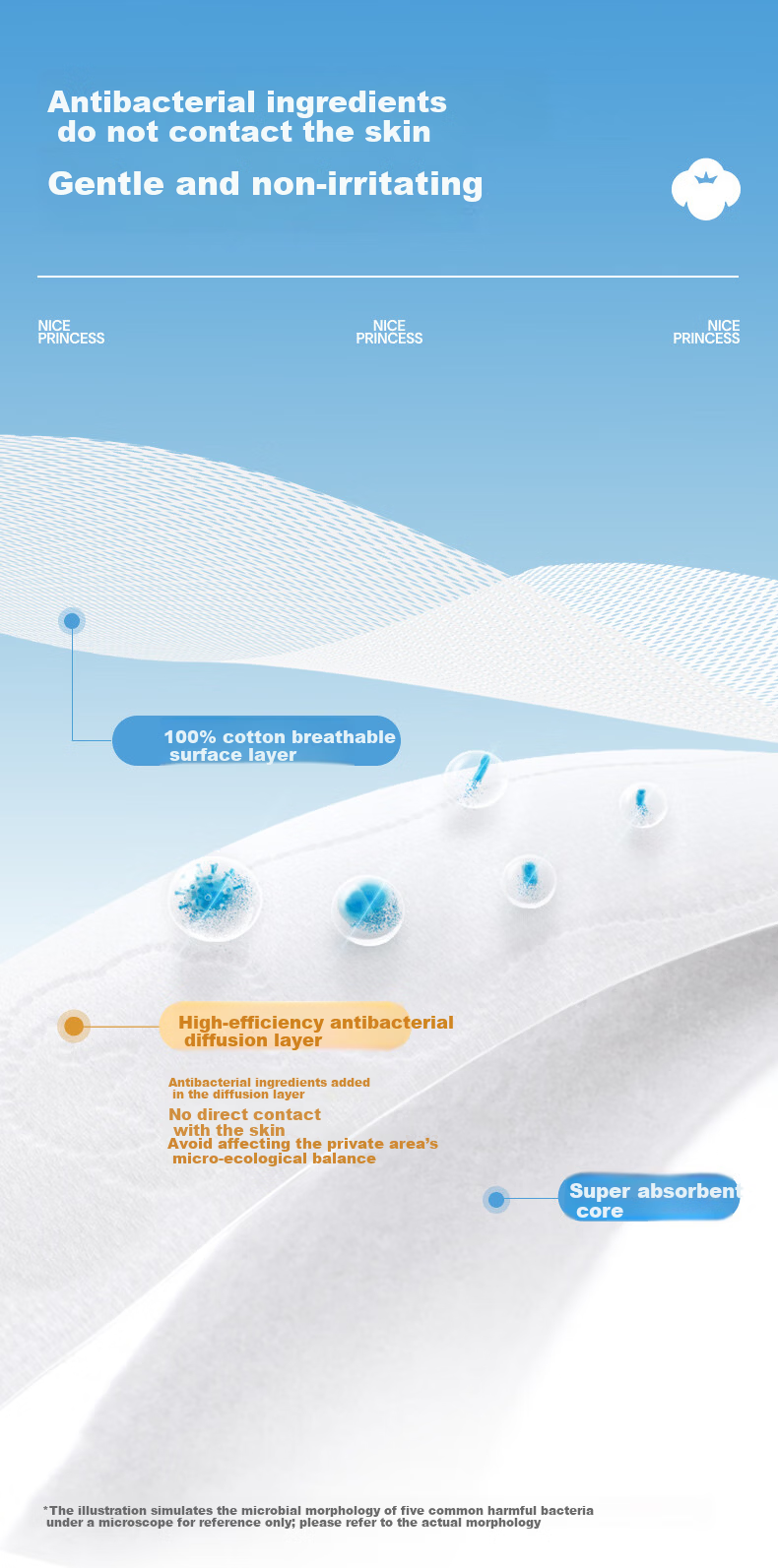 PurCotton Era [Endorsed by Lu Yuxiao] Nice Princess Antibacterial Daily Sanitary Pads Set 8