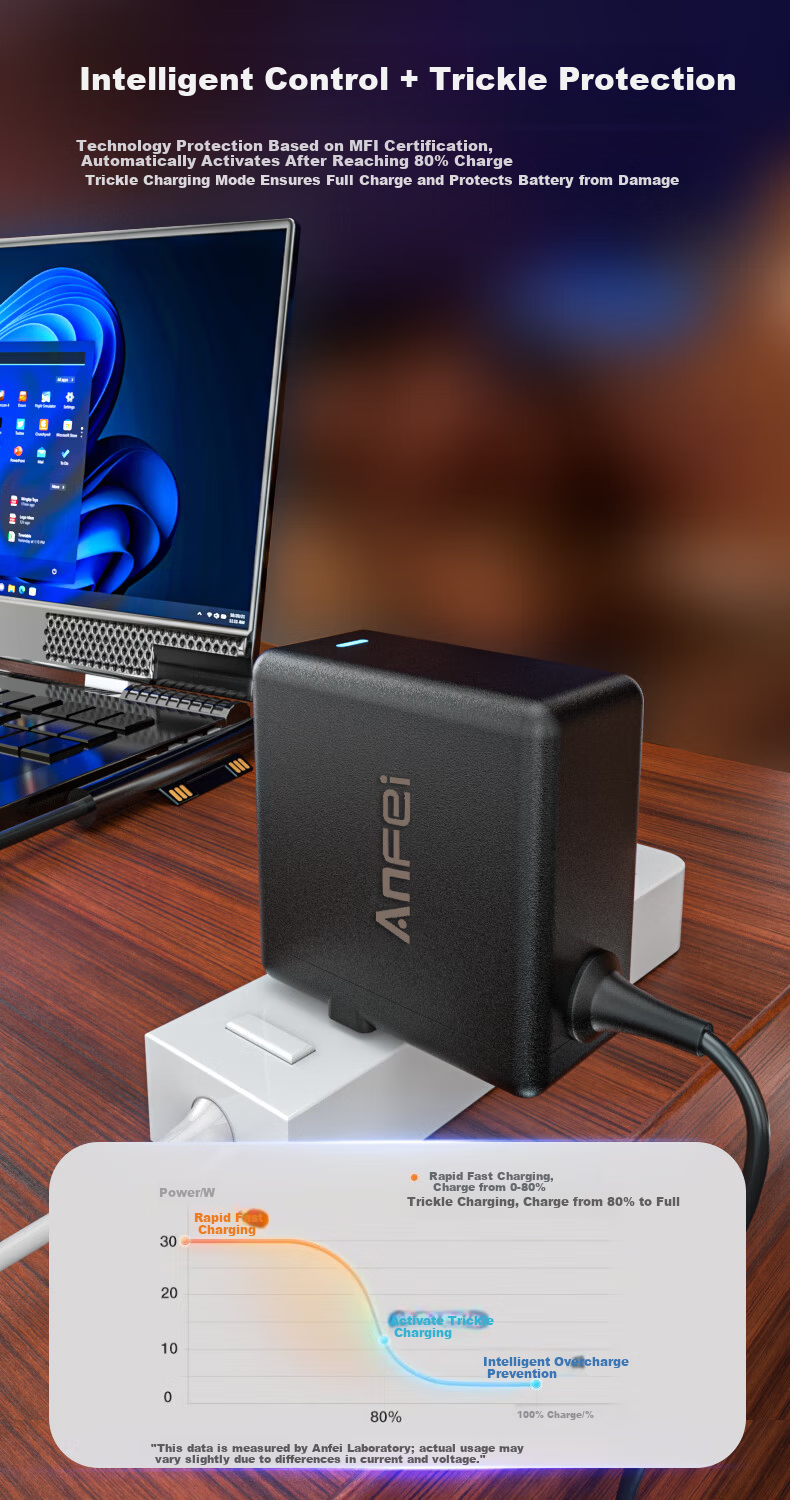 ANFEI Compatible Microsoft New Surface Pro 5/6/7 Laptop 1800 Power Cable 1796 1769 1901 Portable Power Adapter 15V 2.58A 1