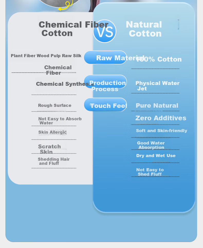 Cotton Deer Pure Cotton Hanging Facial Towels, Extra Large and Thick, Dual-use Dry and Wet Face Wipes, Makeup Cotton Cleansing Towels, 2 Packs 4