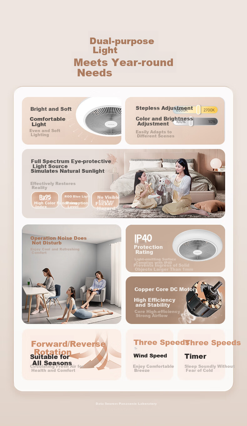 Panasonic Fan Light Full Spectrum IP40 36W Eye Protection LED Lighting for Dining Room Bedroom with Installation Included 3