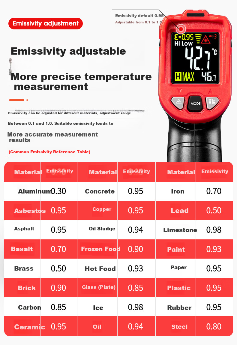 DELIXI ELECTRIC Industrial Infrared Thermometer High-Precision Temperature Gun for Oil, Kitchen Baking, and Water Temperature Measurement 10