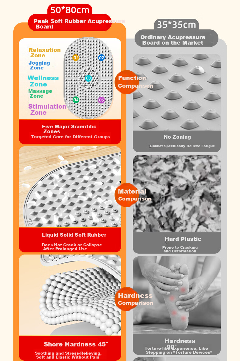 PEAK Five-Zone Soft Rubber Acupressure Foot Massage Mat Slow Running Foot Sole Acupoint Silicone Circulation Pad 2