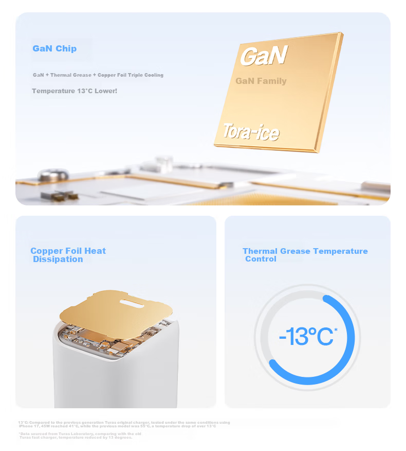 Torras Little Ice Cube Lite 30W GaN Fast Charger for iPhone 17 Pro Max Air 16 Compatible with Original Fast Charging Cable 16