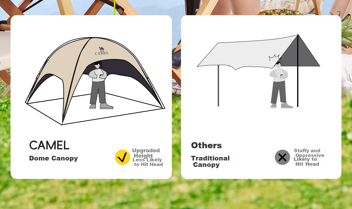 CAMEL Dome Canopy Tent Outdoor Camping Integrated Sunshade Black Coated Easy Quick-Open Umbrella Fabric 2025 New Model 4002 19