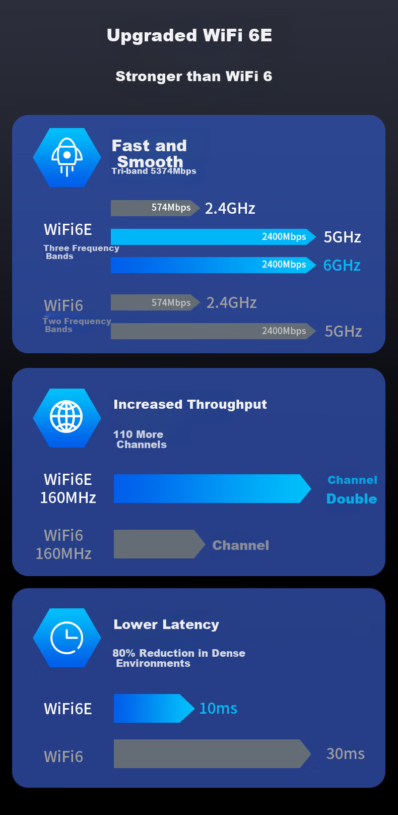 Fenvi Intel AX210 Gaming Wireless Network Card Laptop Network Card Desktop M.2 NGFF Card 5G Dual-Band Gigabit WiFi Receiver 2