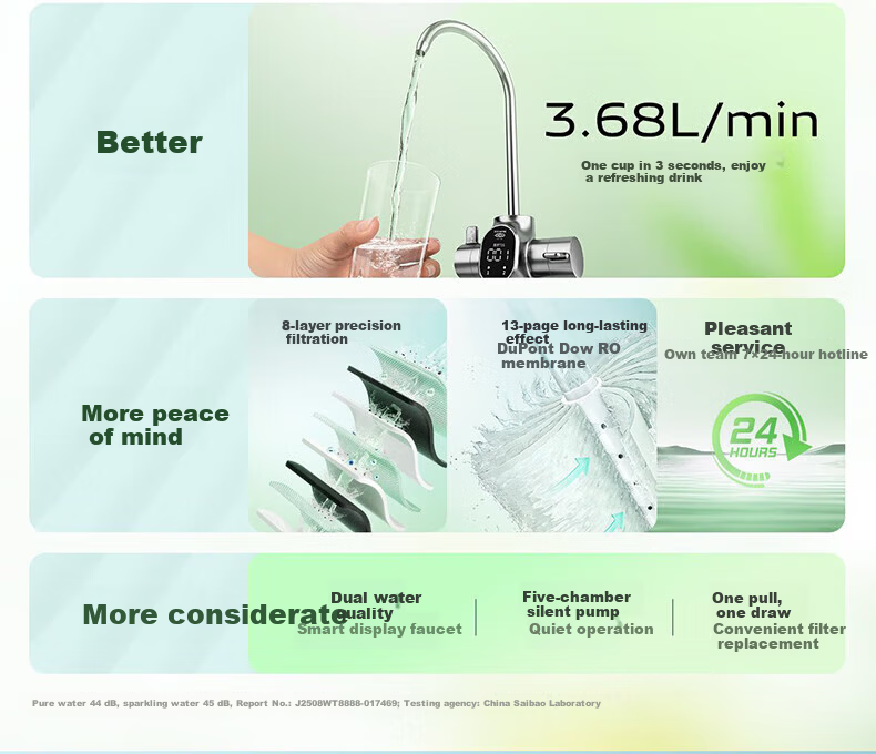 ECOWATER Water Purifier Mercury Fresh NEO Microbubble 1200G Under-Sink Household Long-Lasting RO Reverse Osmosis Baby-Grade Zero Waste Smart Dual Water Purification Farm Residue ERO198-2 7