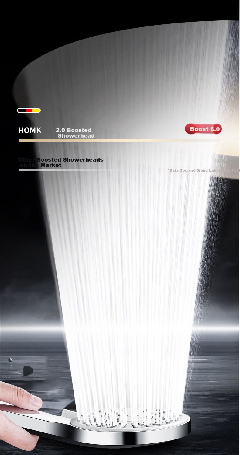 HOMK German Shower Head High-Pressure Handheld Shower Head Bathroom Shower Sprayer 3