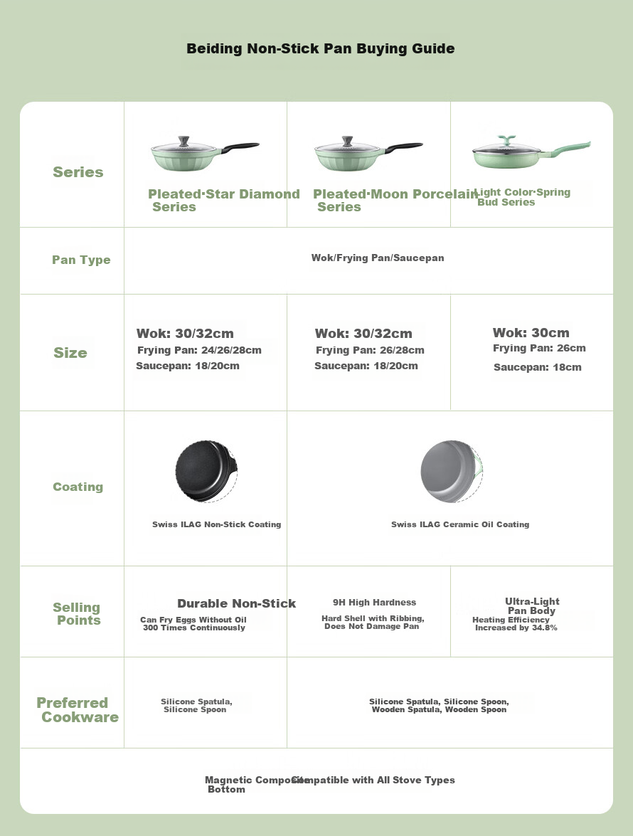 Buydeem Non-Stick Soup Pot Multi-Use 26cm Light Cedar Green 1