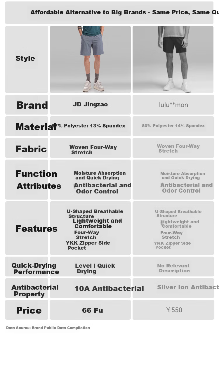 JD Jingzao New Spring Summer Quick-Dry Running Sports Shorts for Men Gym Training Breathable Casual Five-Point Pants Black 2XL 5