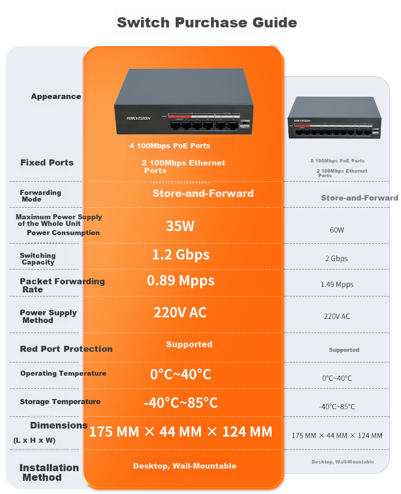 HIKVISION 10-Port 100Mbps POE Switch with Metal Shell for Heat Dissipation, Unmanaged, Extends Network Cable Transmission, Home Network Hub, Security Monitoring Network Splitter 1