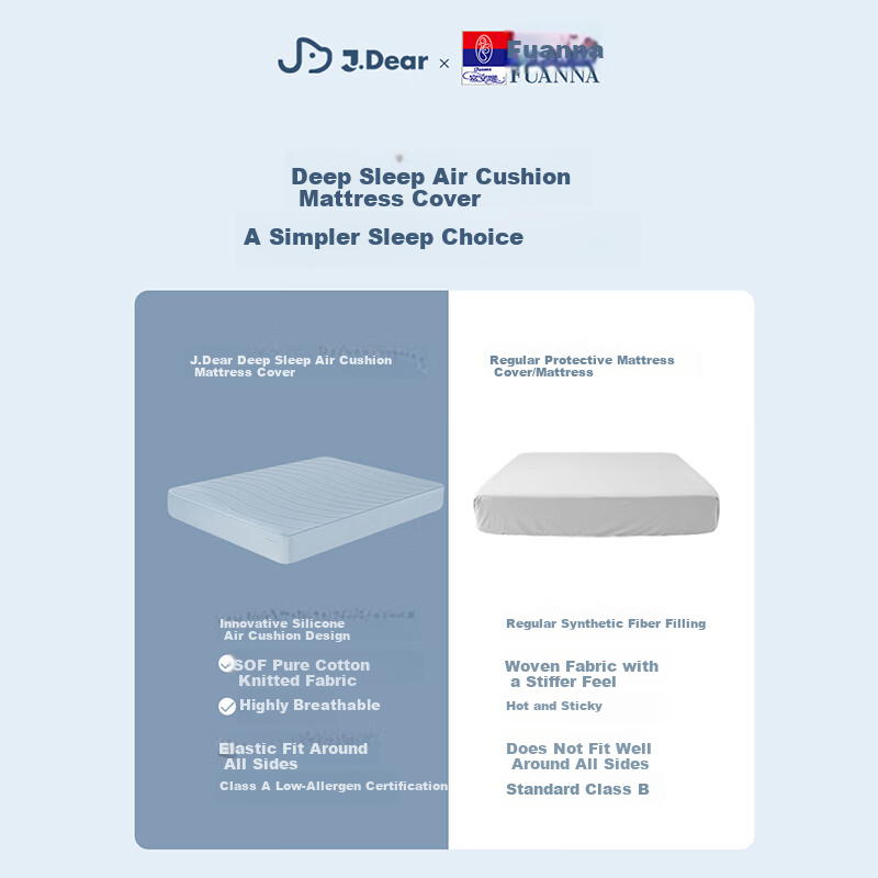 FUANNA x JDear JD Collaboration [Li Xiaoran Same Style] Hypoallergenic Deep Sleep Air Cushion Mattress Cover Class A Ultra Soft 150x200cm