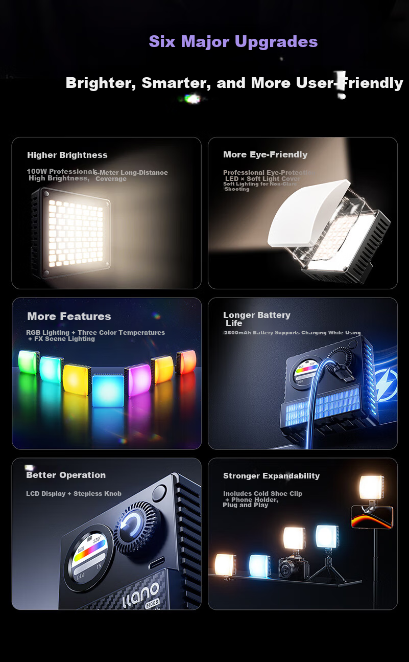 Llano Camera Top Flash Mini Portable Pocket Fill Light Tilting Flip Hot Shoe Light Compatible with Sony ZV-E10 Canon R50 Nikon Z30 Fuji 2