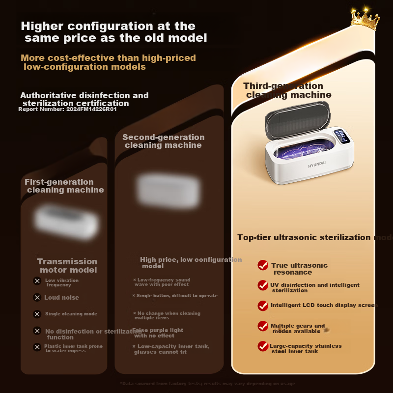 HYUNDAI Ultrasonic Cleaner Glasses Cleaner Fully Automatic Portable Home Use High-Frequency Cleaning Machine for Glasses Braces Watches Jewelry Large Capacity Low Noise Gift