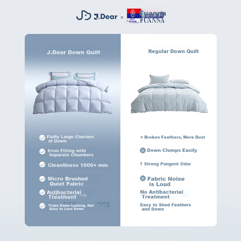 FUANNA x JDear JD Collaboration [Li Xiaoran Same Style] 50% White Goose Down Antibacterial Quilt Core 203×229cm