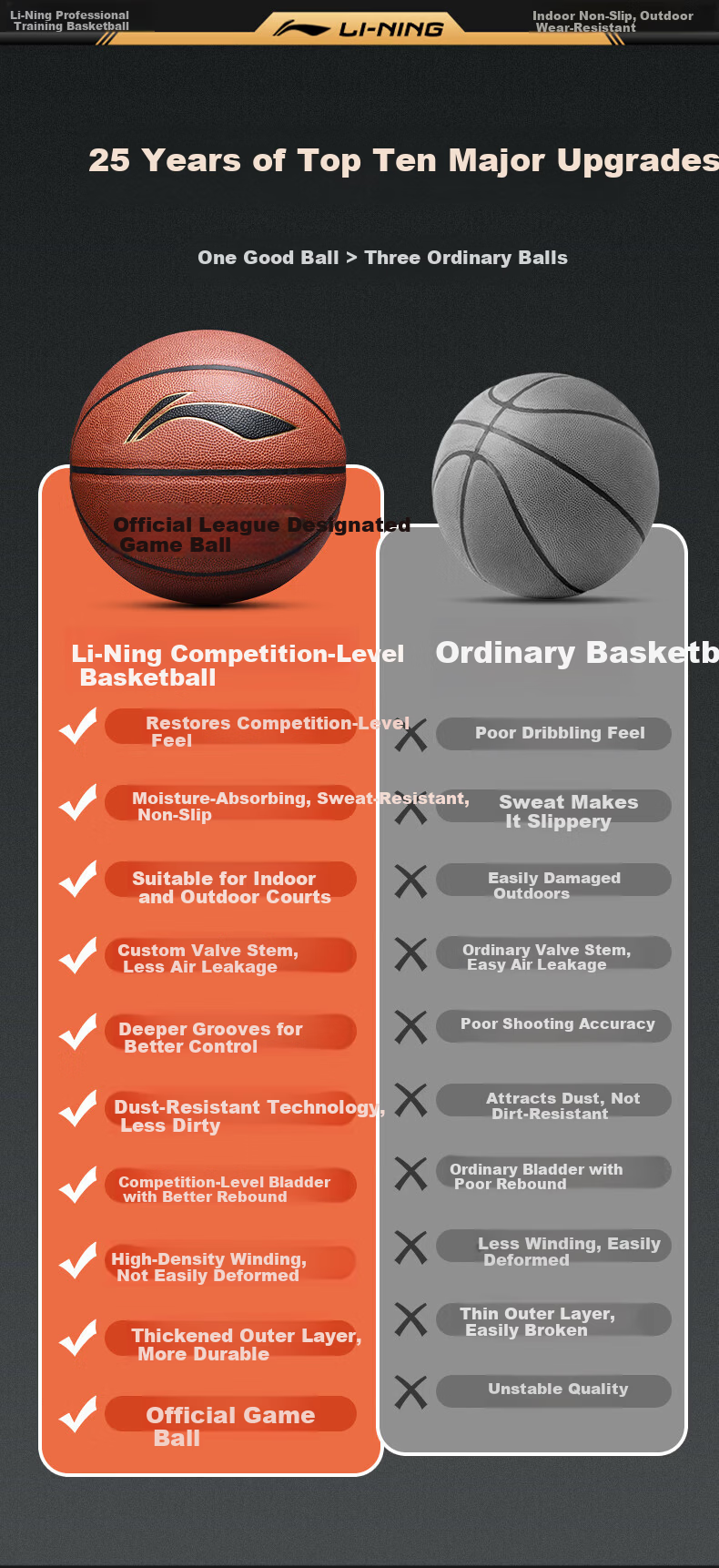LI-NING Basketball Adult Size 7 Junior Youth Official Indoor Outdoor Standard Non-Slip Wear-Resistant Basketball Size 7 6